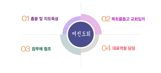 남선교회 다이어그램